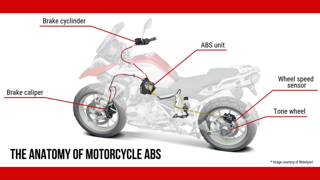 Anatomy Of Motorcycle ABS