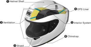 6 Types Of Motorcycle Helmets - A Complete Guide